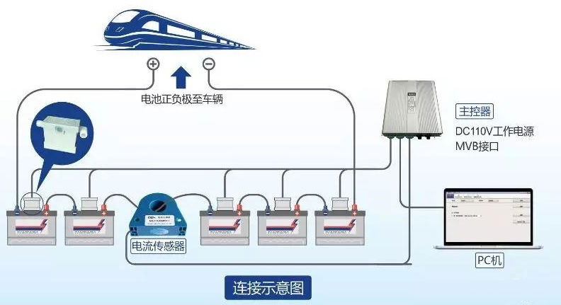 蓄电池在线监测系统