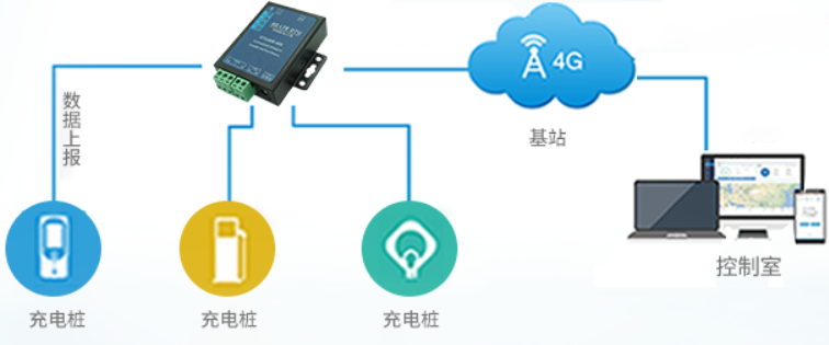DTU-4G