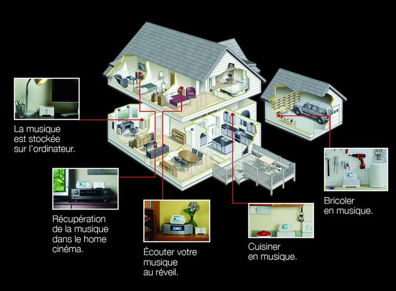 Etude & Installation d'une Sonorisation Connectée sur mesure