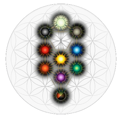 Bevezetés a Kabbalába