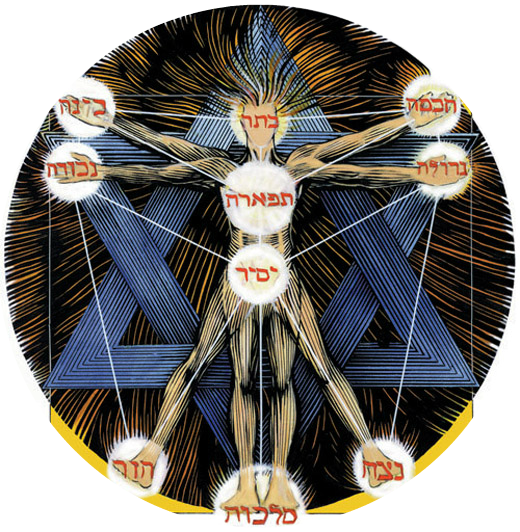 A kabbala fogalmáról