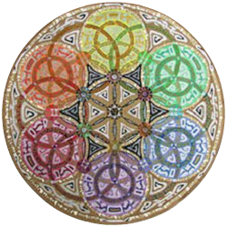 A kabbala hagyománya