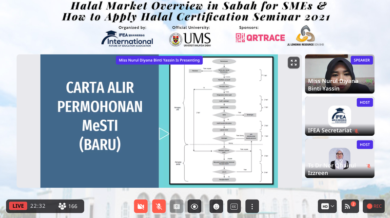 主題二 :《MESTI, HACCP and GMP食品认证 》MESTI, HACCP and GMP Certification in Malaysia