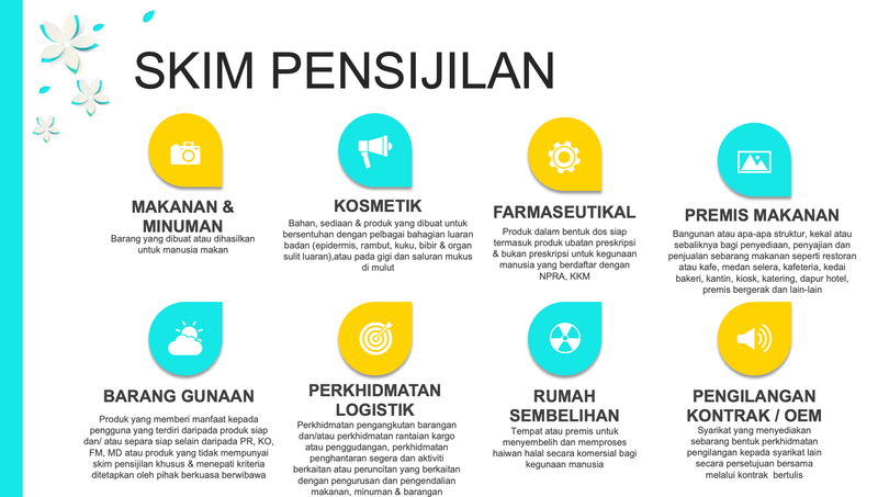 主題三 :《怎么申请清真认证 》How to Apply Halal Certification & Application Procedures