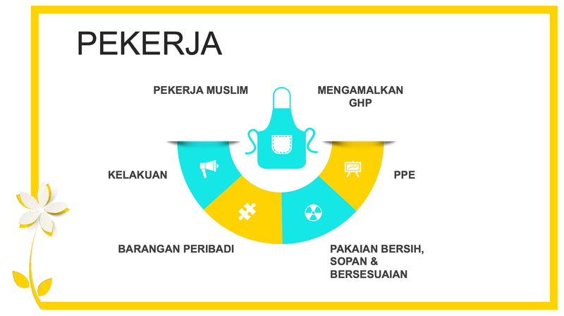 主題三 :《怎么申请清真认证 》How to Apply Halal Certification & Application Procedures