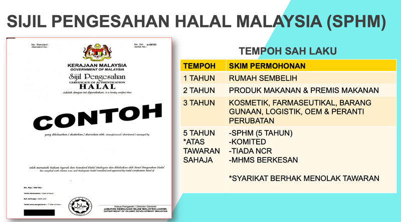 主題三 :《怎么申请清真认证 》How to Apply Halal Certification & Application Procedures