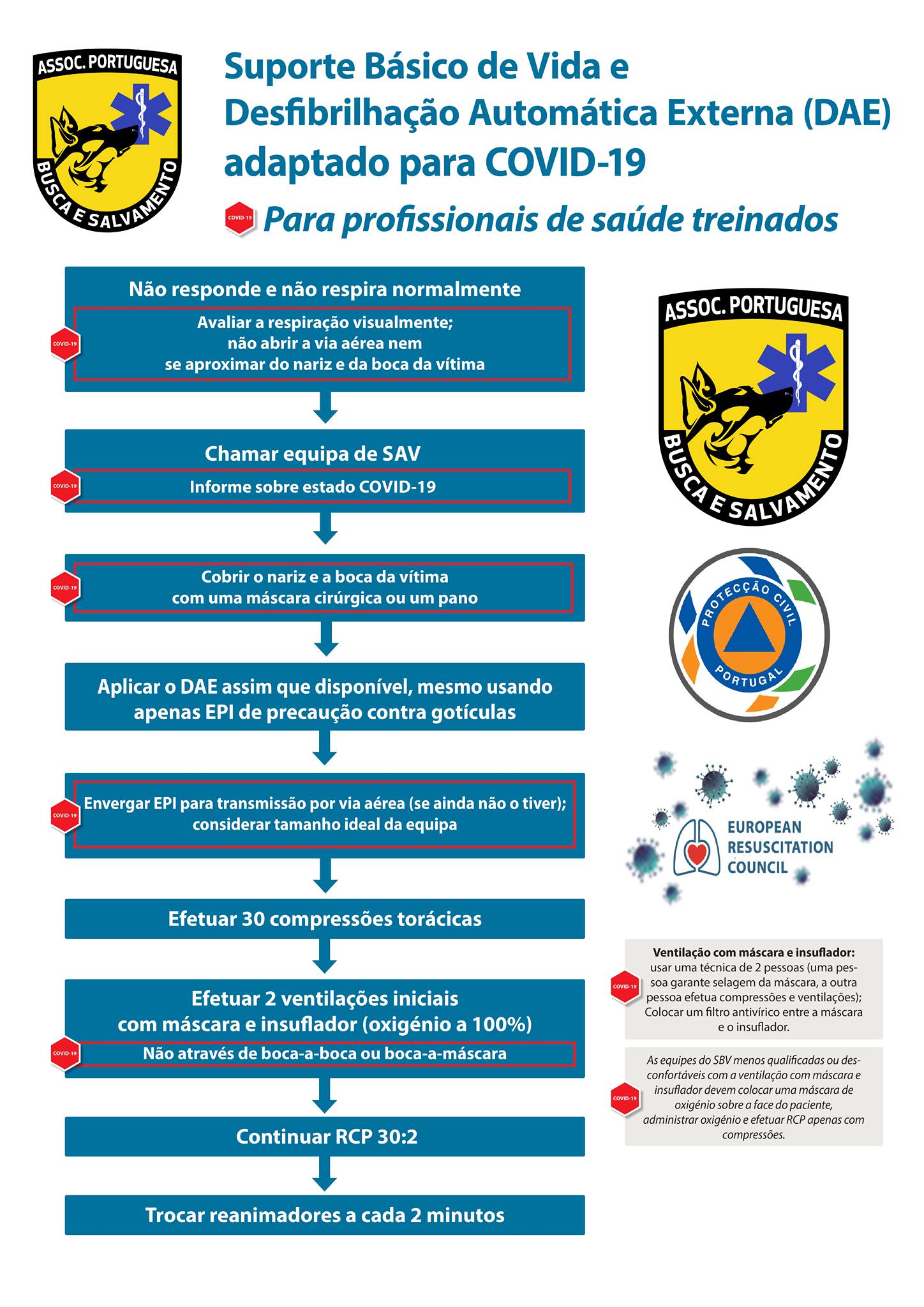 SBV-DAE COVID-19