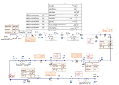 TECHNOLÓGIAI TERVEZÉS