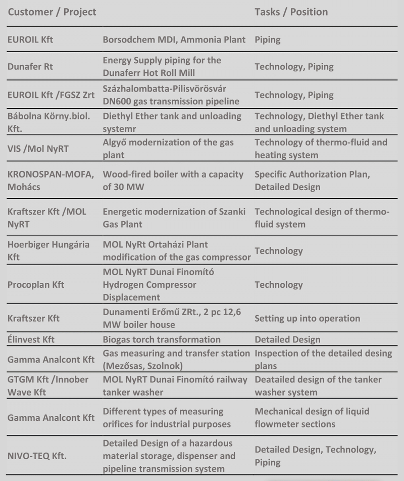 DR. BÉRES DEÁK LÁSZLÓ