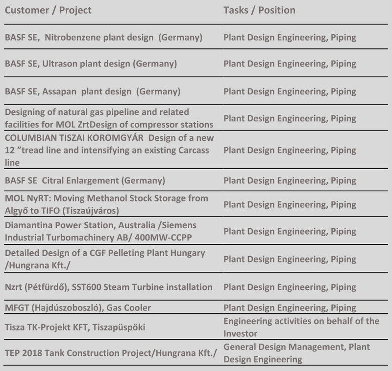 MÁTYÁS GÁBOR, TECHNOLÓGIAI GÉPÉSZET, 3D MODELLEZÉS