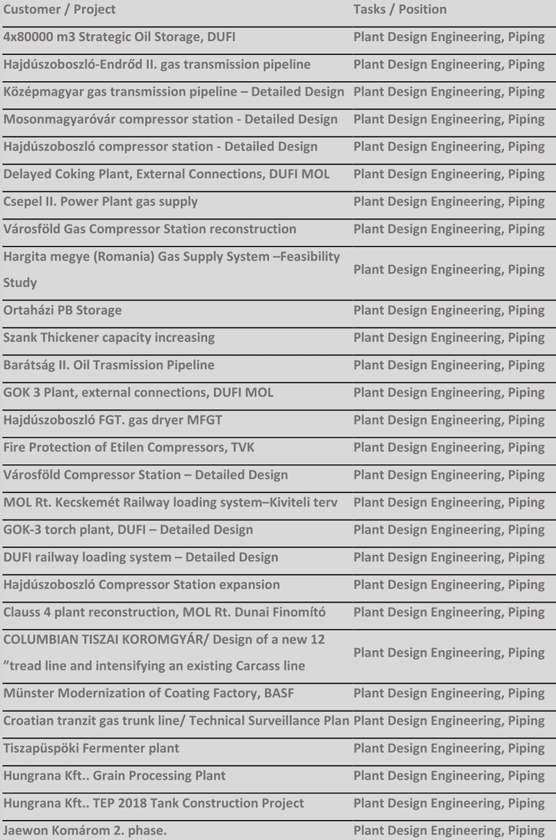 SZÁSZ JÓZSEF, 3D MODELLEZÉS, TECHNOLÓGIAI GÉPÉSZET