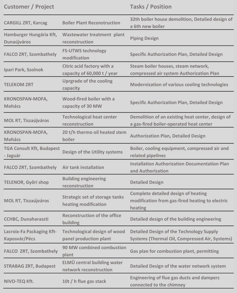 VACSORA ISTVÁN, TECHNOLÓGIAI GÉPÉSZET, ENERGETIKA