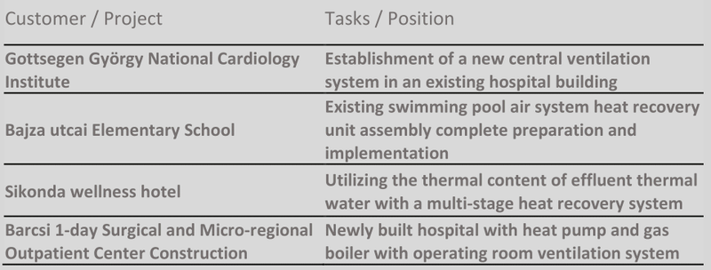 HAJDU GYÖRGY, ÉPÜLETGÉPÉSZET