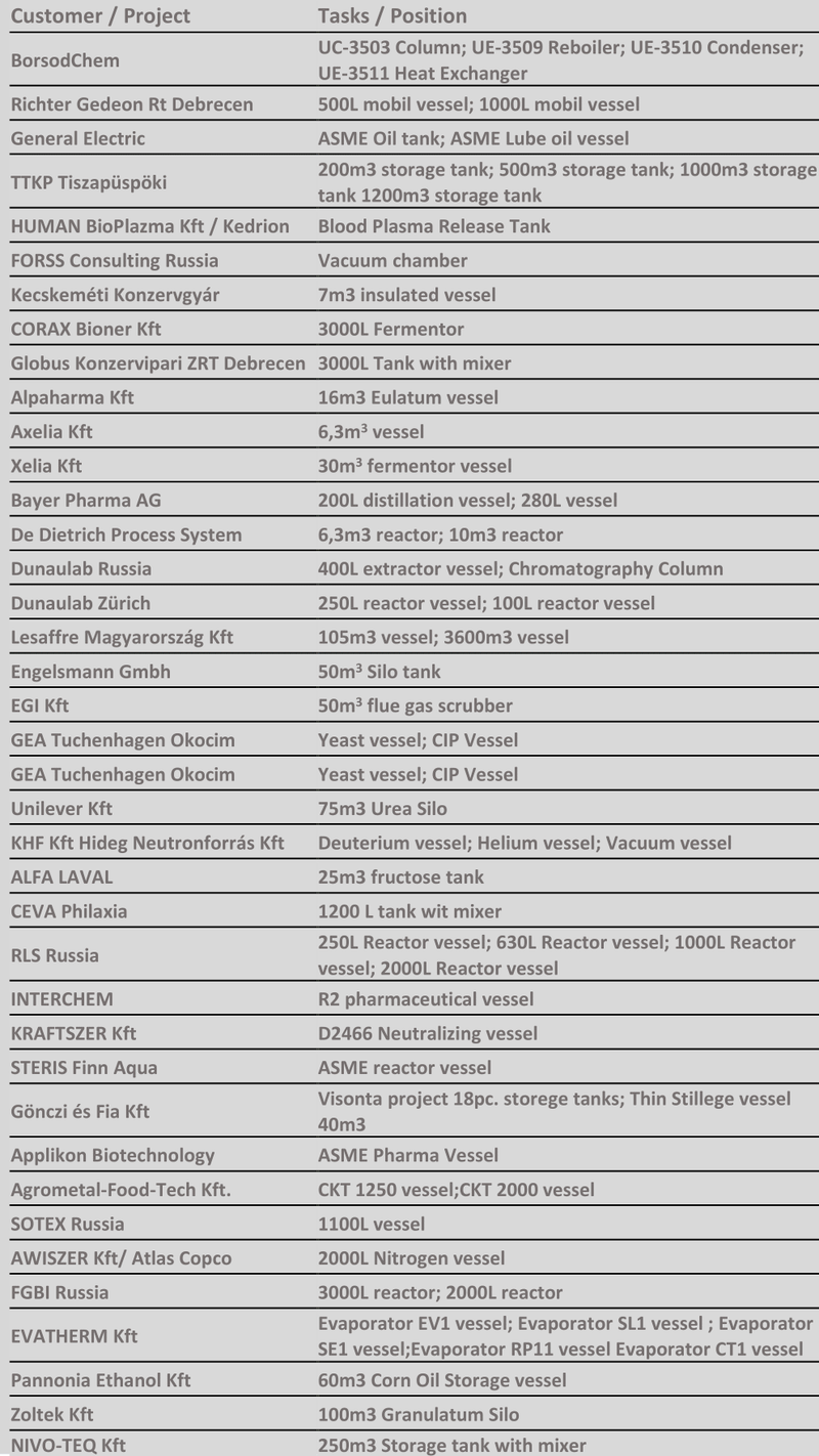 ZÁMBORI GYULA, KÉSZÜLÉKTERVEZÉS, VEM