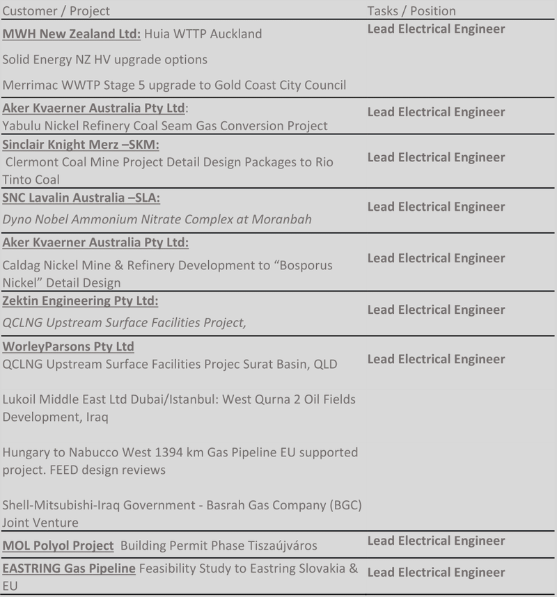 KOSZTOLÁNYI ZOLTÁN, HOFFMAN TIBOR VILLAMOS ERŐÁTVITEL