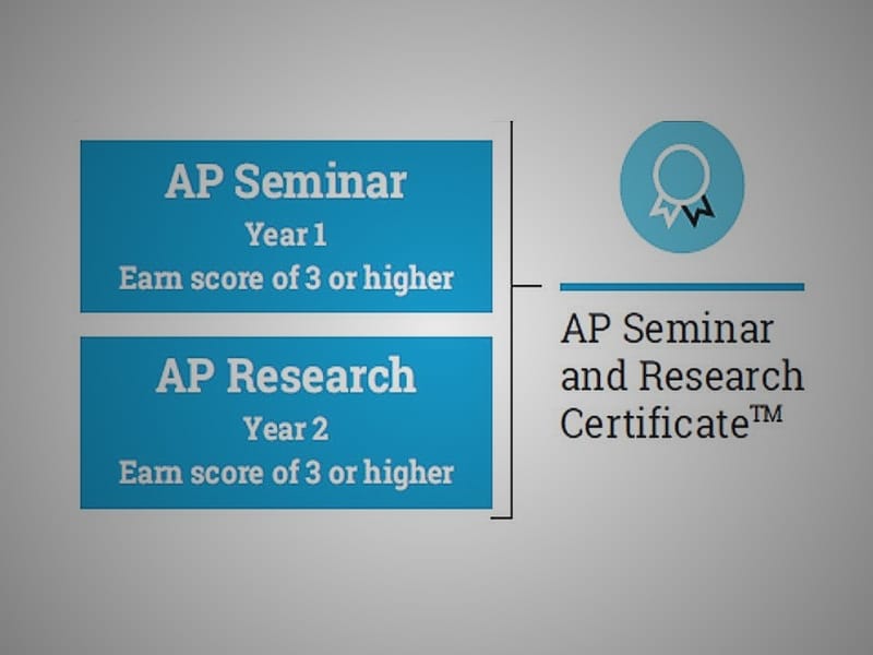 AP Seminar and AP Research Tutoring