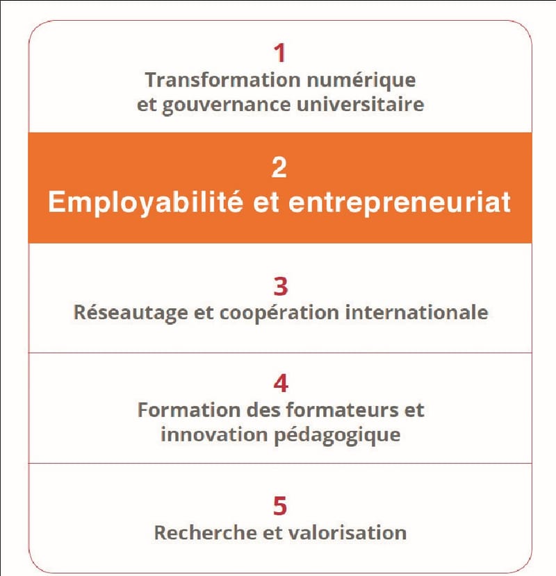 AUF CENTRE D'EMPLOYABILITE FRANCOPHONE : Contexte - Offres de Services - Acteurs clés - F