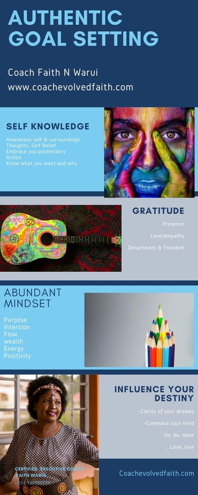 AUTHENTIC GOAL SETTING