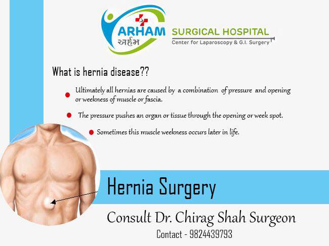 About Hernia