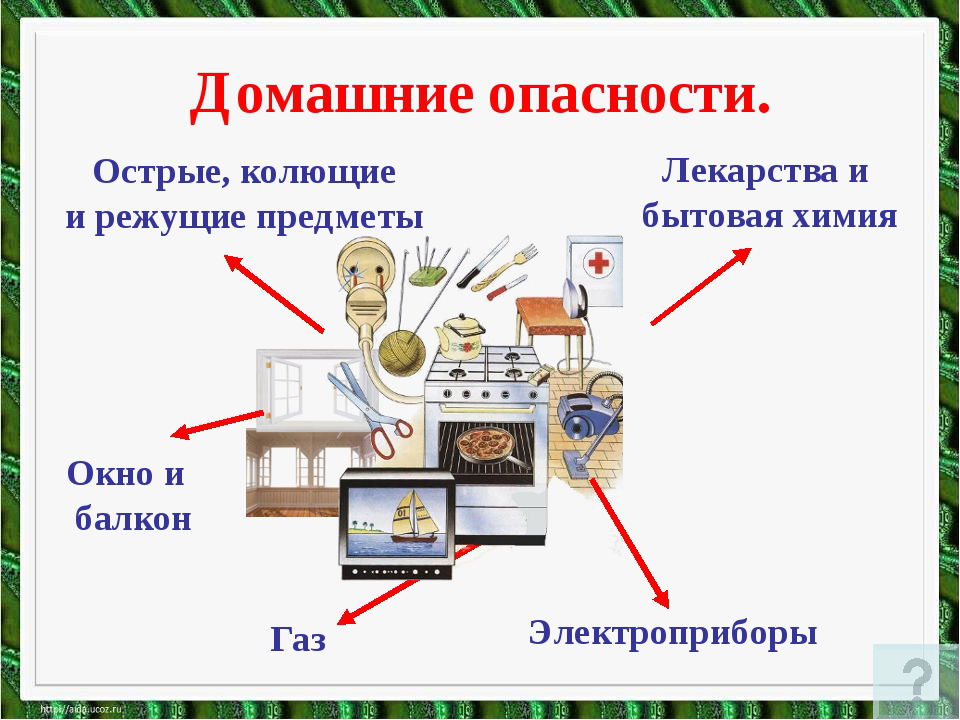 УРОК-БЕСЕДА " ДОМАШНИЕ ОПАСНОСТИ"