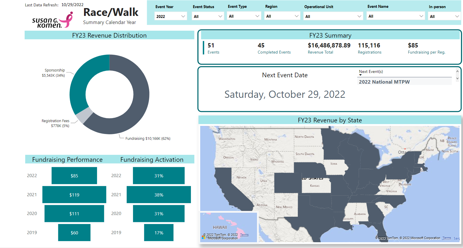 Financial Data Analysis Projects