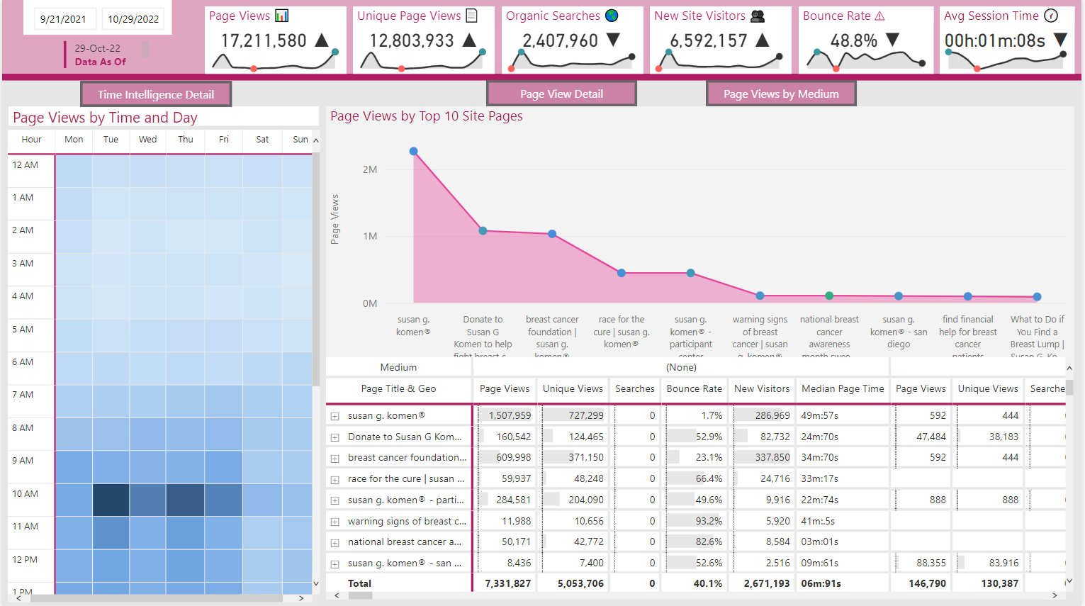 Professional Services Consulting Projects