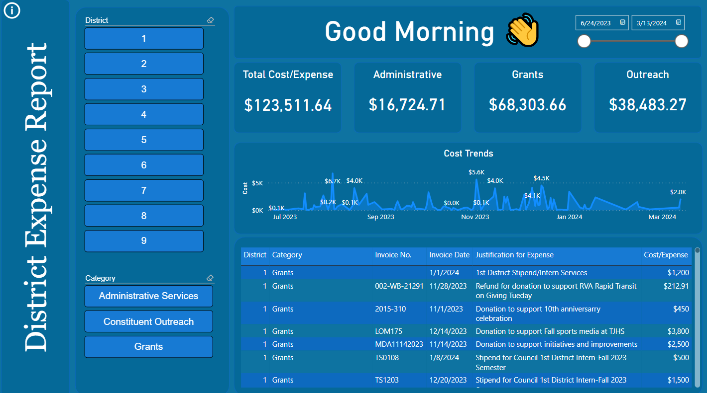 Financial Data Analysis Projects
