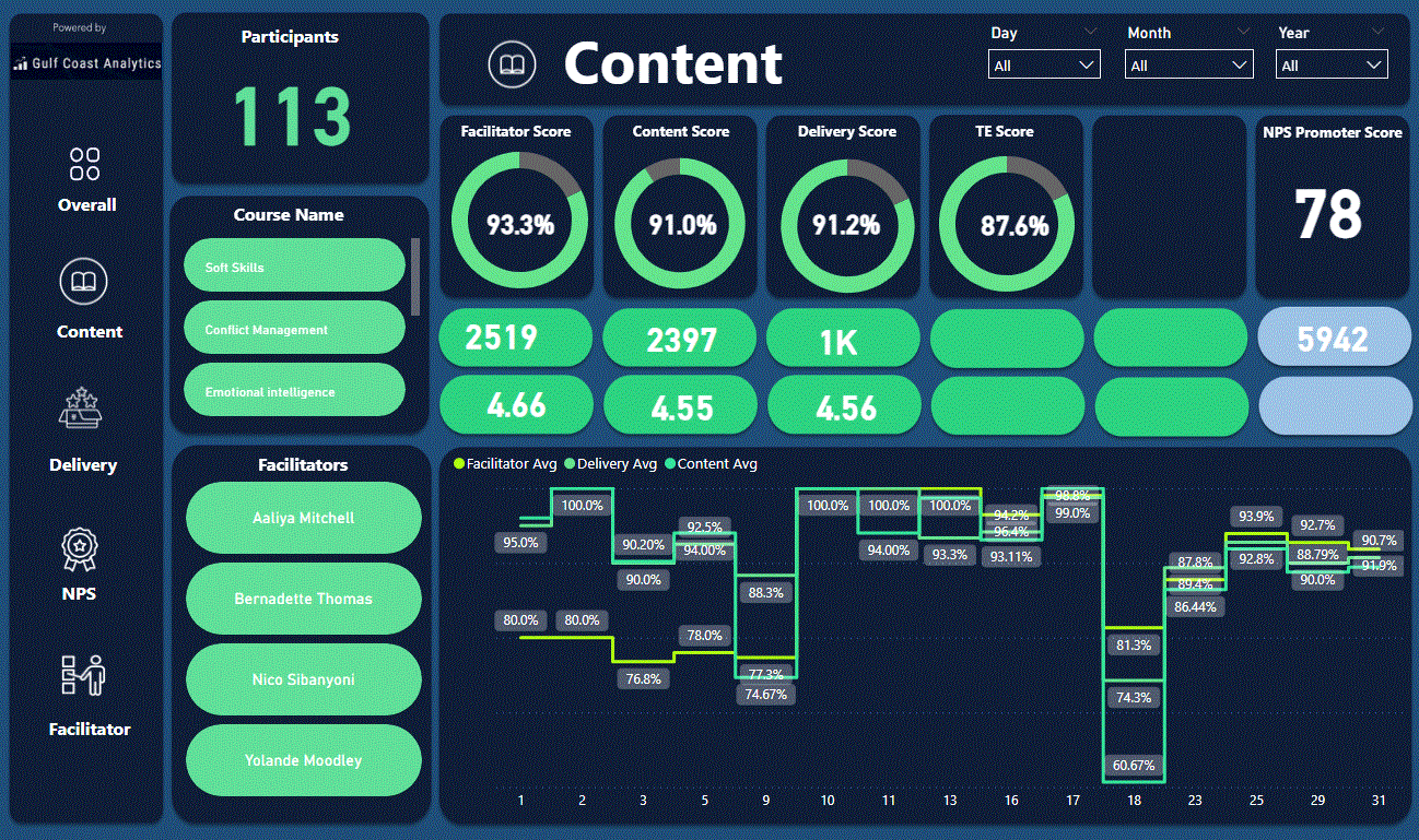 Government Dashboard Projects