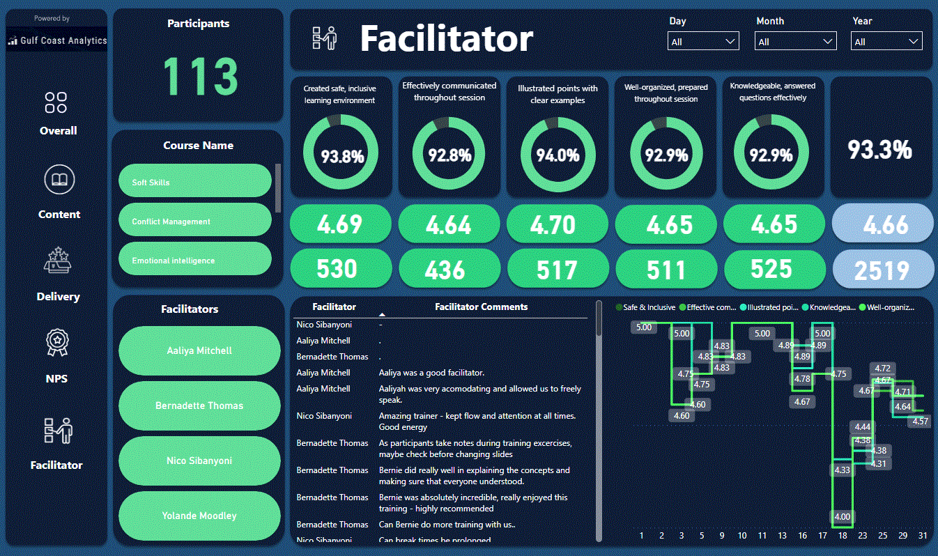 Government Dashboard Projects