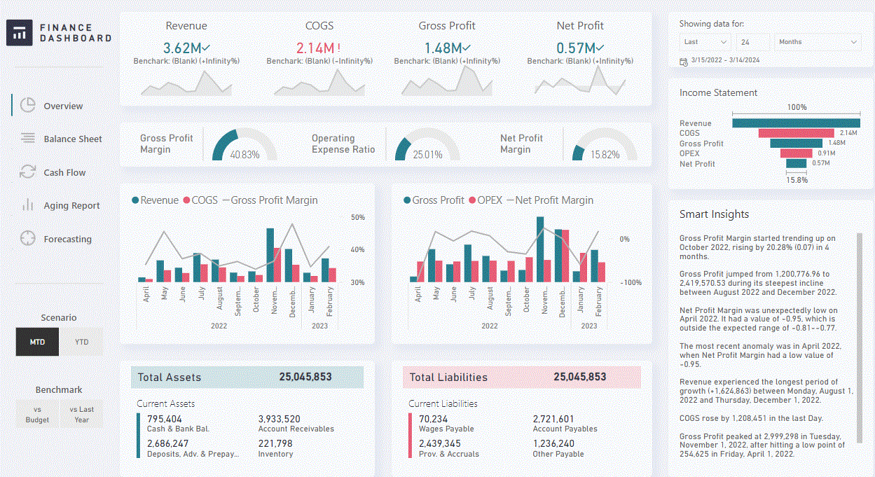 Financial Data Analysis Projects