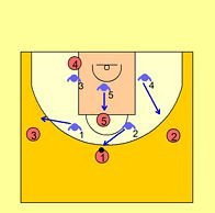Alguns detalls amb la zona d'ajust 2-1-2 (match-up)