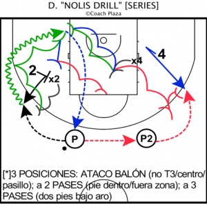 "Nolis Defensive Drill"