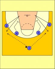 Motion offense. Història, principis bàsics, variants i anàlisi