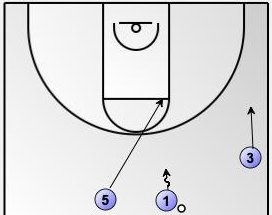 Exercici 3x3 Lateral Tàctic Col·lectiu