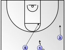 Exercici 3x3 Lateral Tàctic Col·lectiu