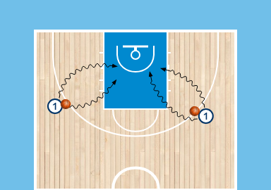 Drills. Ejercicios de ataque exterior: 1×0 y 2×0