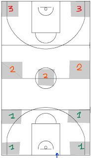 Defensar 2-1-2 a tota la pista