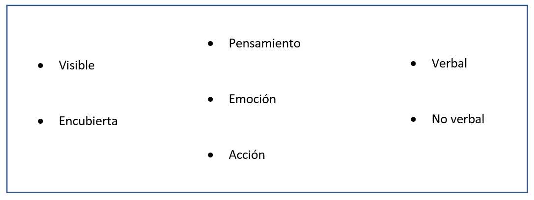 Modificar el lenguaje para generar rendimiento. Psicología y baloncesto