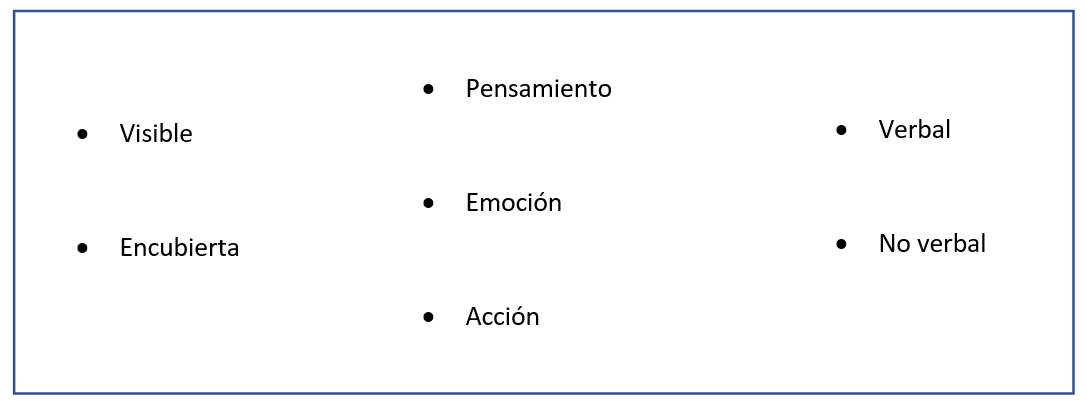 Modificar el llenguatge per generar rendiment. Psicologia i bàsquet