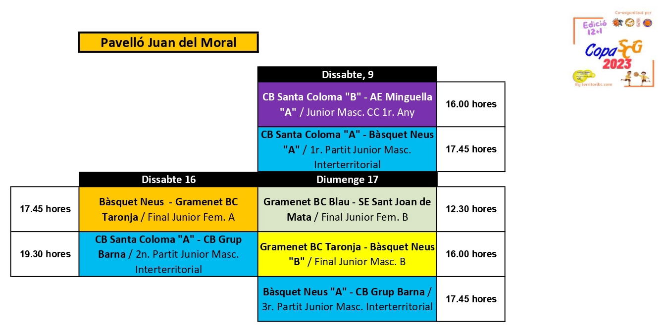 Prèvia 1a. Jornada. Copa SCG 2023