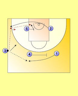 Servei de banda per a un equip de formació adaptable a nivell avançat