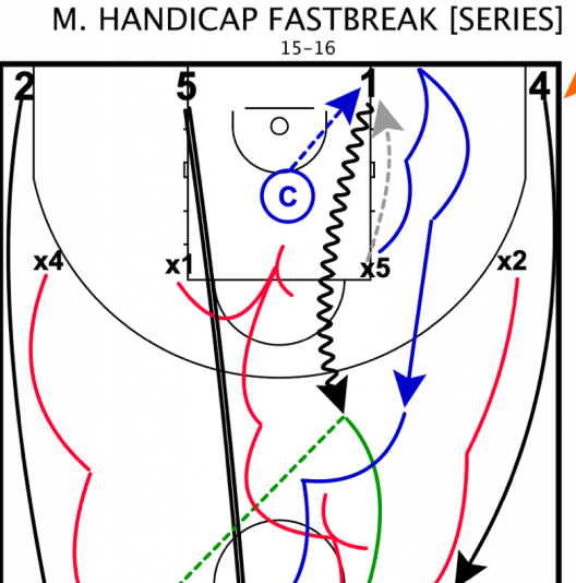 Handicap Fast-Break