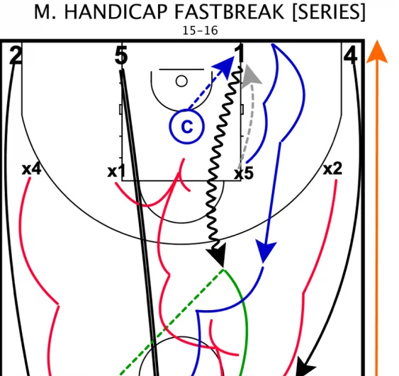 Handicap Fast-Break