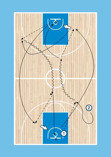 Drills. Exercicis de construcció de la transició ofensiva (i II)