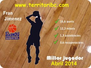 Millor Jugador Mensual