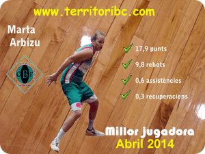 Millor Jugadora Mensual