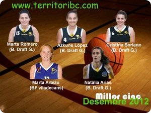 Millor Cinc Ideal Femení