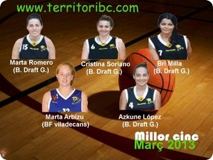 Millor Cinc Ideal Femení