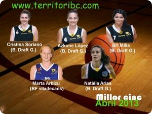 Millor Cinc Ideal Femení