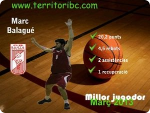 Millor Jugador Mensual